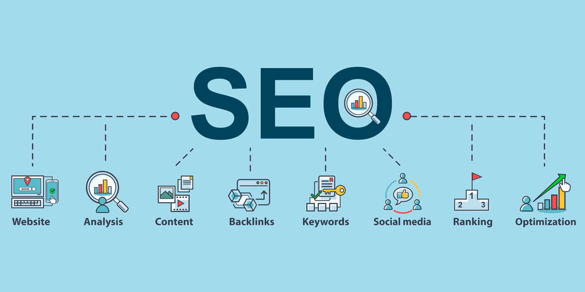 Myrtle Beach Seo Company