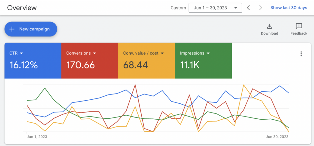 google ads week 1