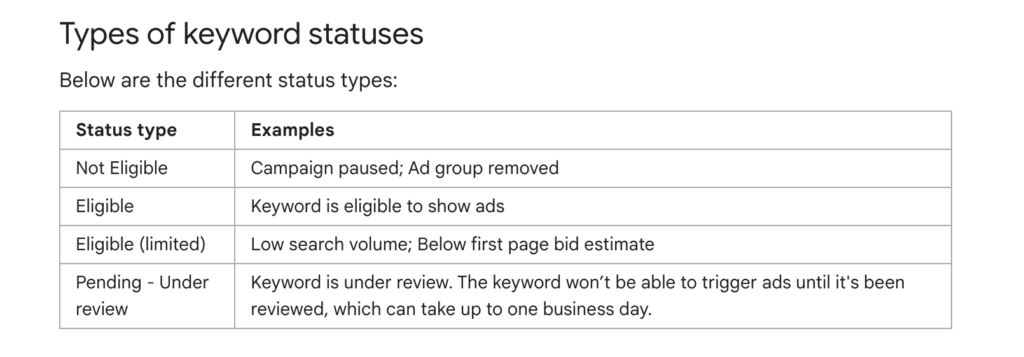 keyword statuses