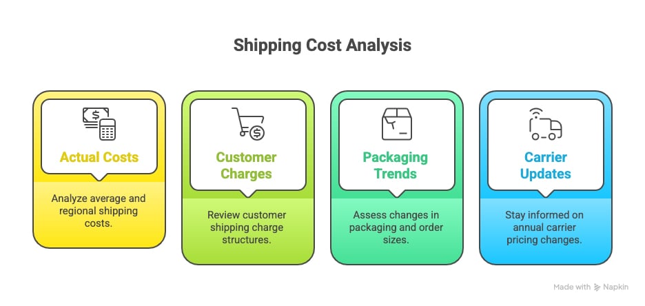 shipping-cost-analysis-v2