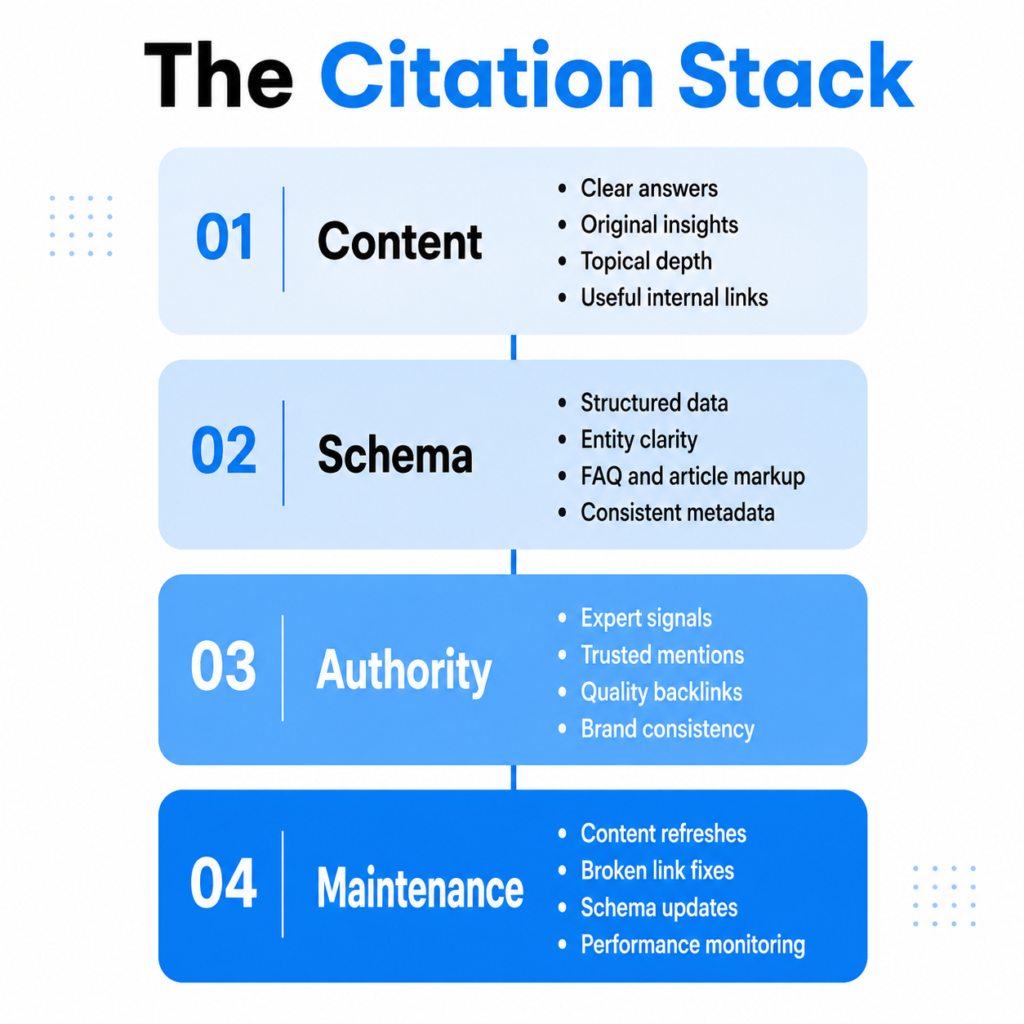 The Citation Stack graphic
