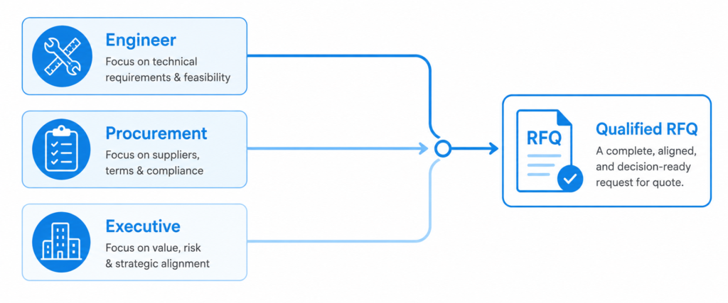 Manufacturing Lead Generation How To